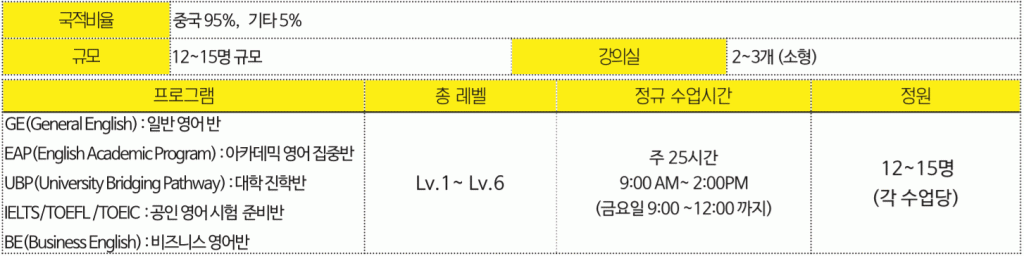 핼리팩스 ALCC 수업시간표