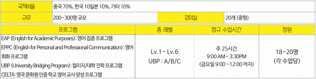 핼리팩스 학원수업시간 설명