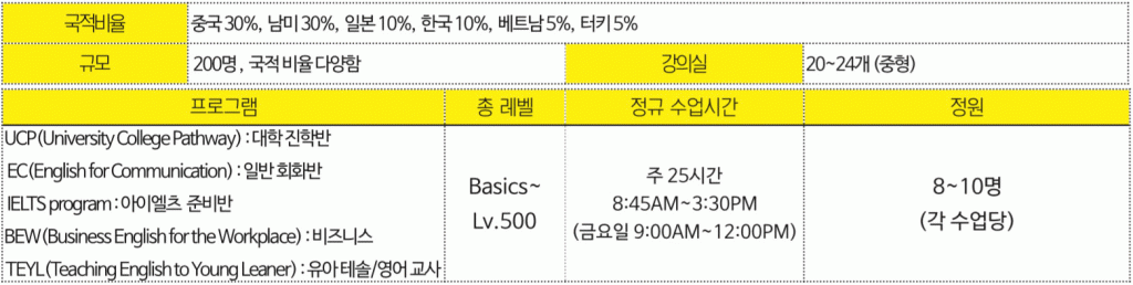 핼리팩스 학원설명