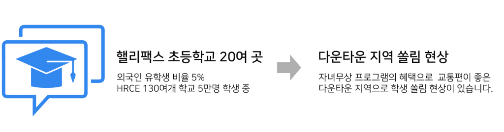 캐나다 무상교육 단점,